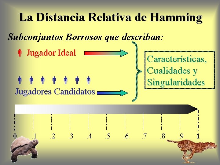 La Distancia Relativa de Hamming Subconjuntos Borrosos que describan: Jugador Ideal Características, Cualidades y