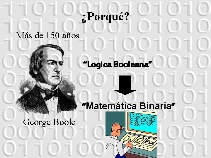 ¿Porqué? Más de 150 años “Logica Booleana” “Matemática Binaria” George Boole 