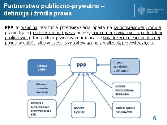 Partnerstwo publiczno-prywatne – definicja i źródła prawa PPP to wspólna realizacja przedsięwzięcia oparta na