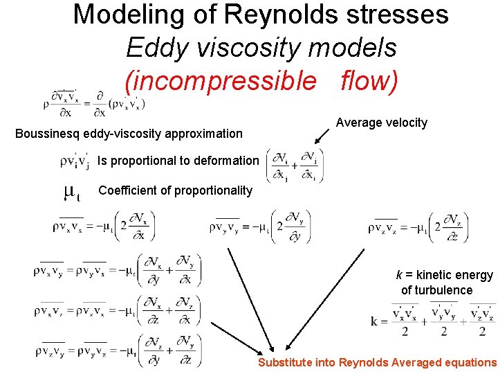 Modeling of Reynolds stresses Eddy viscosity models (incompressible flow) Average velocity Boussinesq eddy-viscosity approximation