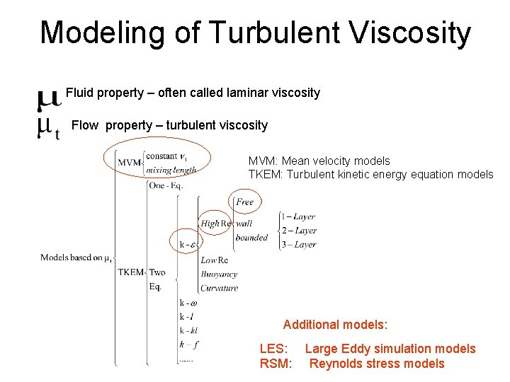 Modeling of Turbulent Viscosity Fluid property – often called laminar viscosity Flow property –