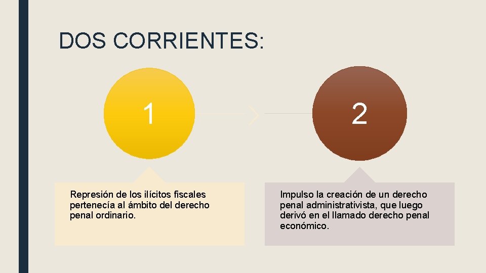 DOS CORRIENTES: 1 Represión de los ilícitos fiscales pertenecía al ámbito del derecho penal