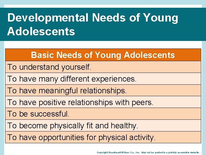 Developmental Needs of Young Adolescents Basic Needs of Young Adolescents To understand yourself. To