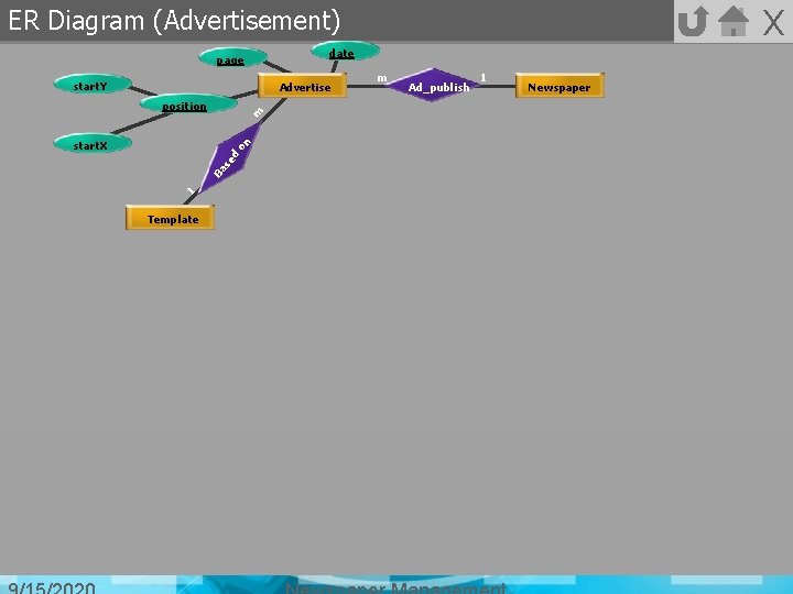 X ER Diagram (Advertisement) date page start. Y Advertise m position 1 Ba se