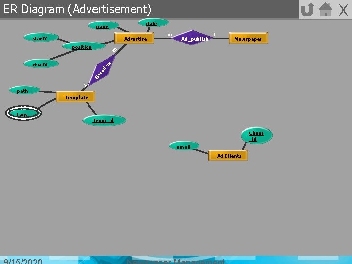 X ER Diagram (Advertisement) date page start. Y Advertise Ad_publish 1 Newspaper m position
