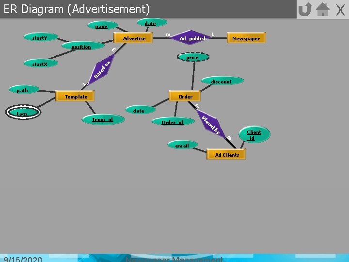X ER Diagram (Advertisement) date page start. Y Advertise Ad_publish 1 Newspaper m position