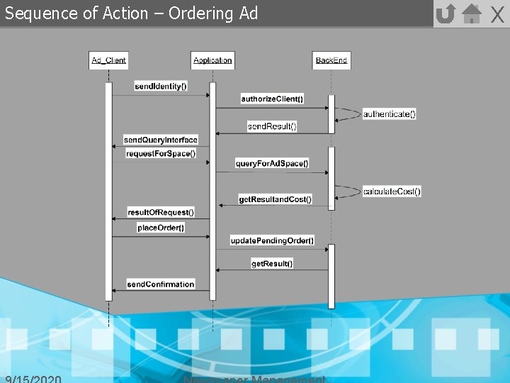 Sequence of Action – Ordering Ad X 