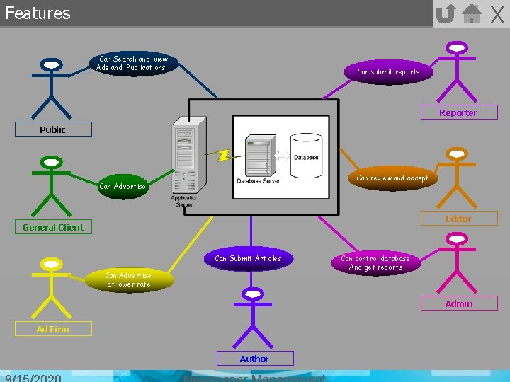 X Features Can Search and View Ads and Publications Can submit reports Reporter Public