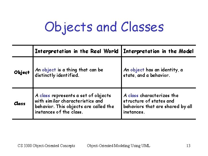 Objects and Classes Interpretation in the Real World Interpretation in the Model Object An