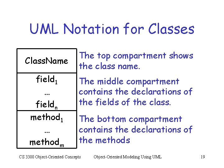 UML Notation for Classes Class. Name field 1 … fieldn method 1 … methodm