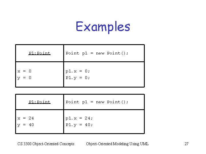 Examples P 1: Point x = 0 y = 0 P 1: Point x