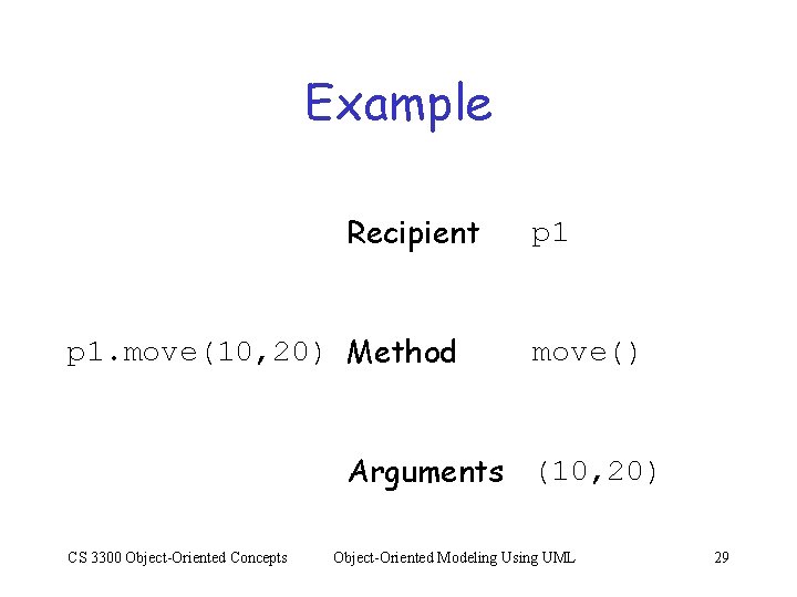 Example Recipient p 1. move(10, 20) Method p 1 move() Arguments (10, 20) CS