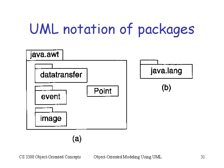 UML notation of packages CS 3300 Object-Oriented Concepts Object-Oriented Modeling Using UML 31 