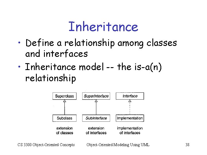 Inheritance • Define a relationship among classes and interfaces • Inheritance model -- the