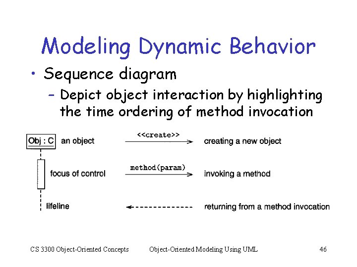 Modeling Dynamic Behavior • Sequence diagram – Depict object interaction by highlighting the time