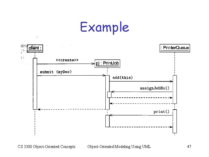 Example CS 3300 Object-Oriented Concepts Object-Oriented Modeling Using UML 47 