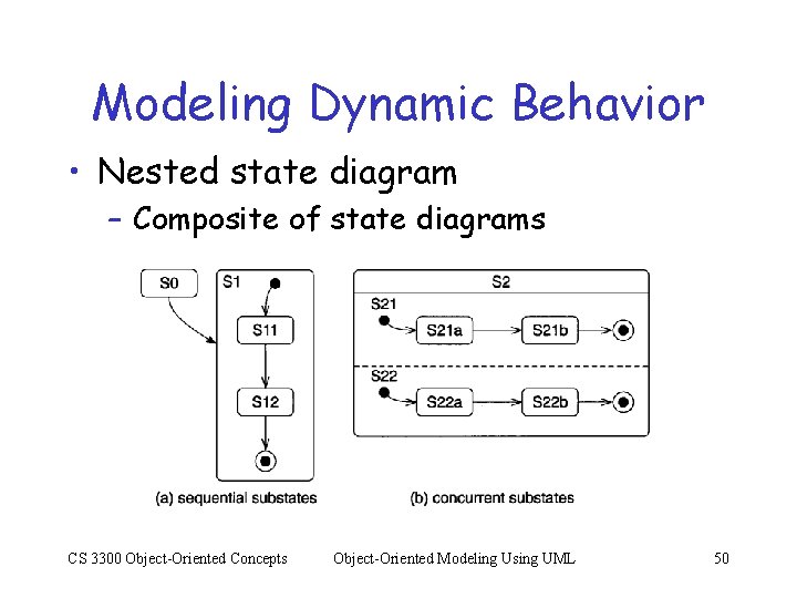 Modeling Dynamic Behavior • Nested state diagram – Composite of state diagrams CS 3300