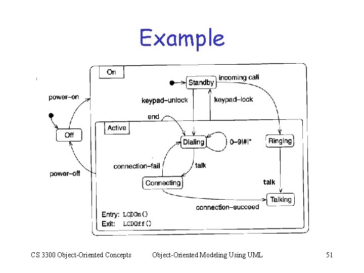 Example talk CS 3300 Object-Oriented Concepts Object-Oriented Modeling Using UML 51 