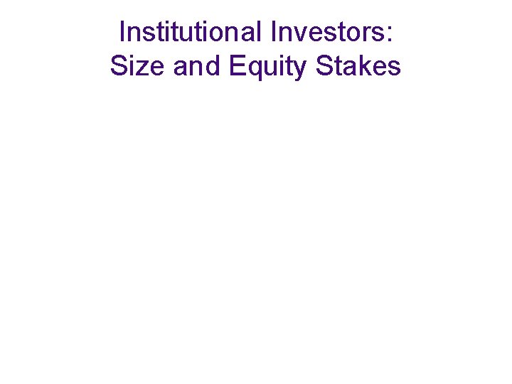 Institutional Investors: Size and Equity Stakes 