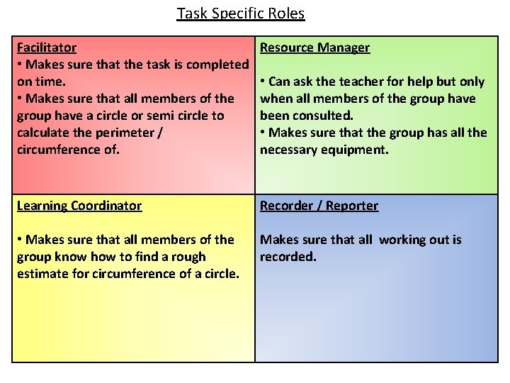 Task Specific Roles Facilitator • Makes sure that the task is completed on time.