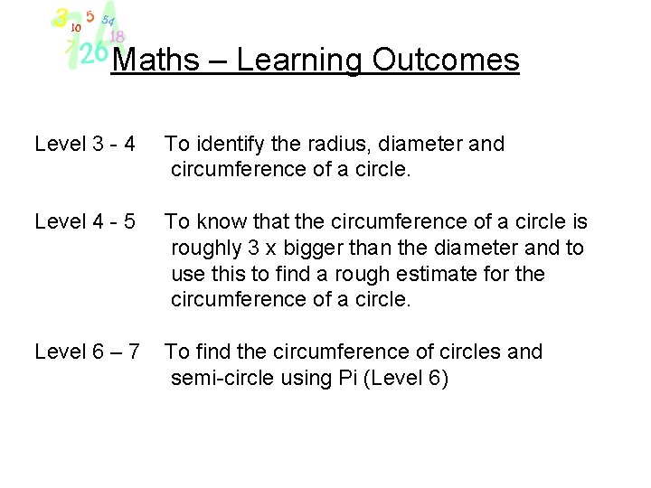 Maths – Learning Outcomes Level 3 - 4 To identify the radius, diameter and