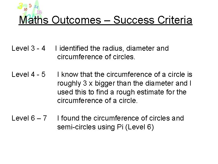 Maths Outcomes – Success Criteria Level 3 - 4 I identified the radius, diameter