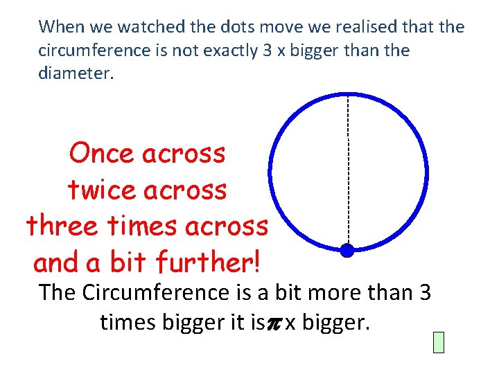 When we watched the dots move we realised that the circumference is not exactly