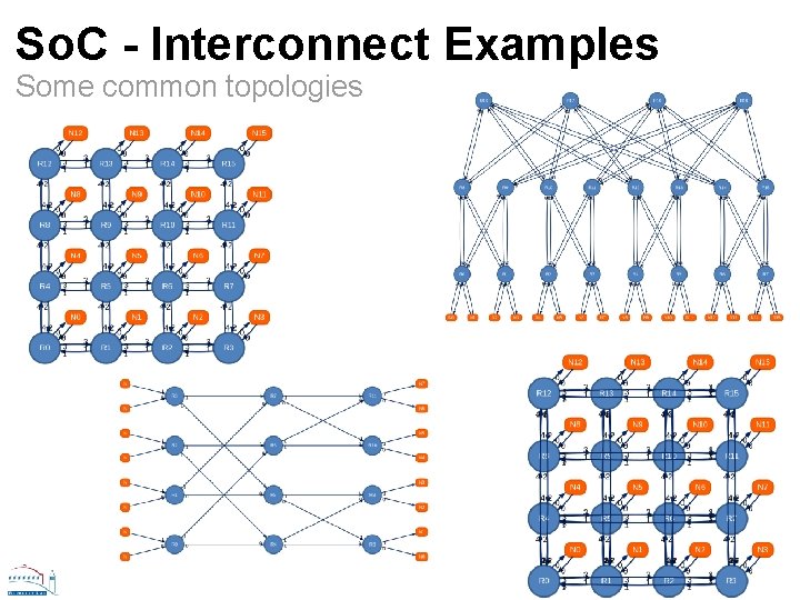 So. C - Interconnect Examples Some common topologies 