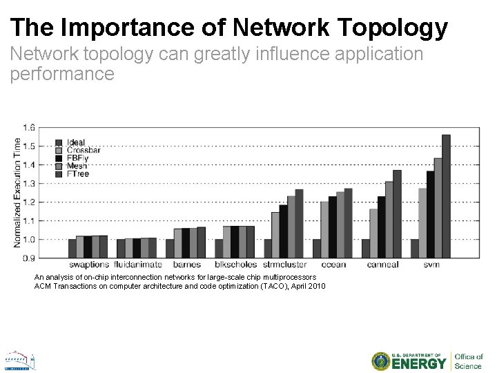 The Importance of Network Topology Network topology can greatly influence application performance An analysis