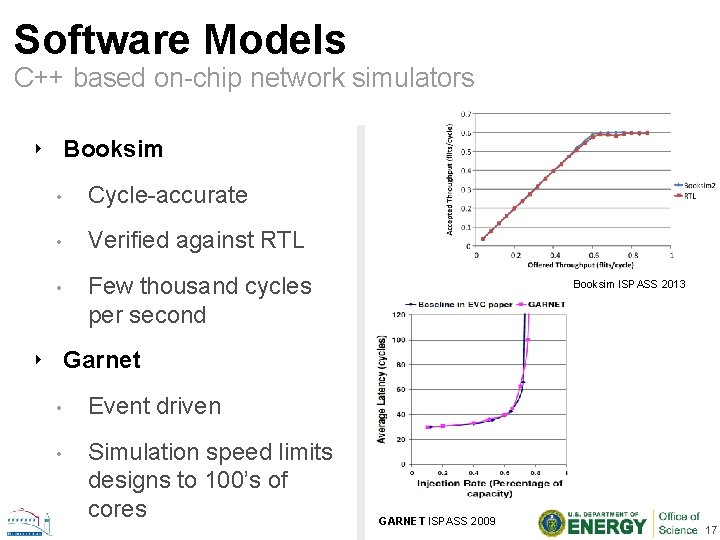 Software Models C++ based on-chip network simulators ‣ Booksim • Cycle-accurate • Verified against