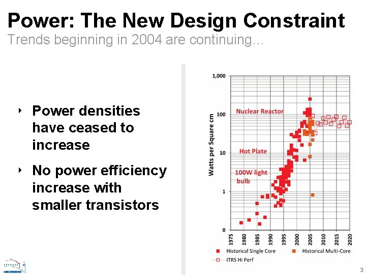 Power: The New Design Constraint Trends beginning in 2004 are continuing… ‣ Power densities