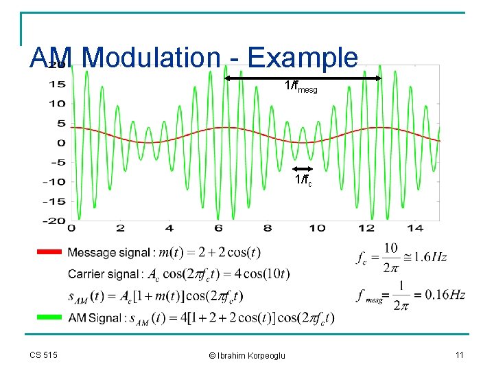 AM Modulation - Example 1/fmesg 1/fc CS 515 © Ibrahim Korpeoglu 11 