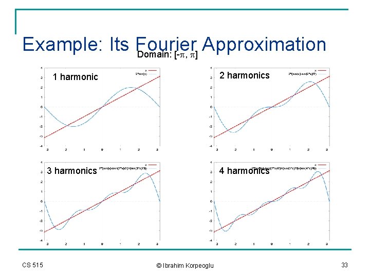 Example: Its Fourier Approximation Domain: [-p, p] CS 515 1 harmonic 2 harmonics 3