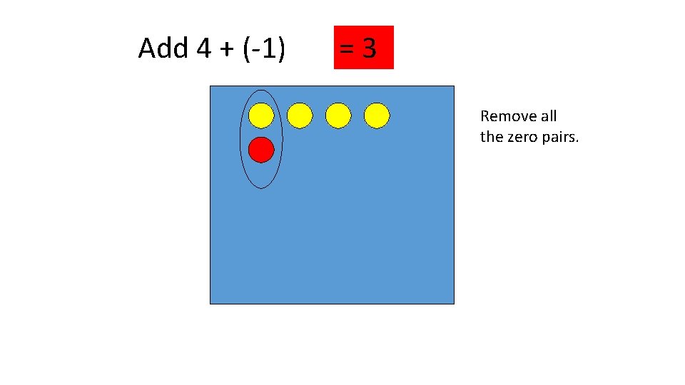 Add 4 + (-1) = 3 Remove all the zero pairs. 