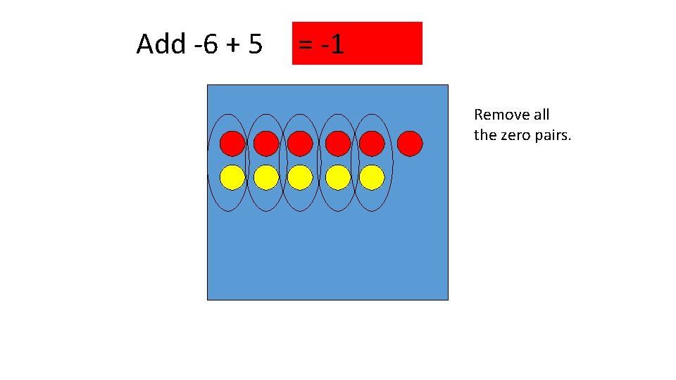 Add -6 + 5 = -1 Remove all the zero pairs. 