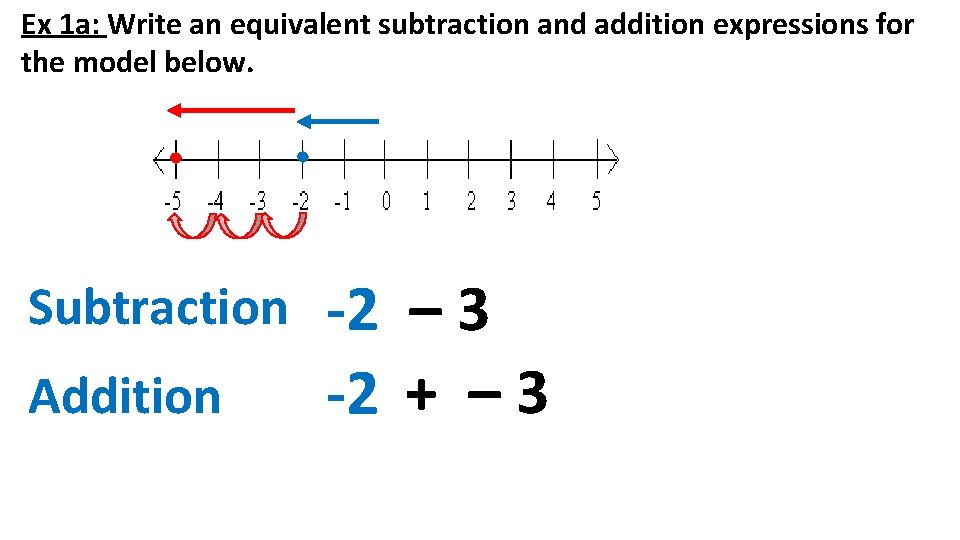Ex 1 a: Write an equivalent subtraction and addition expressions for the model below.