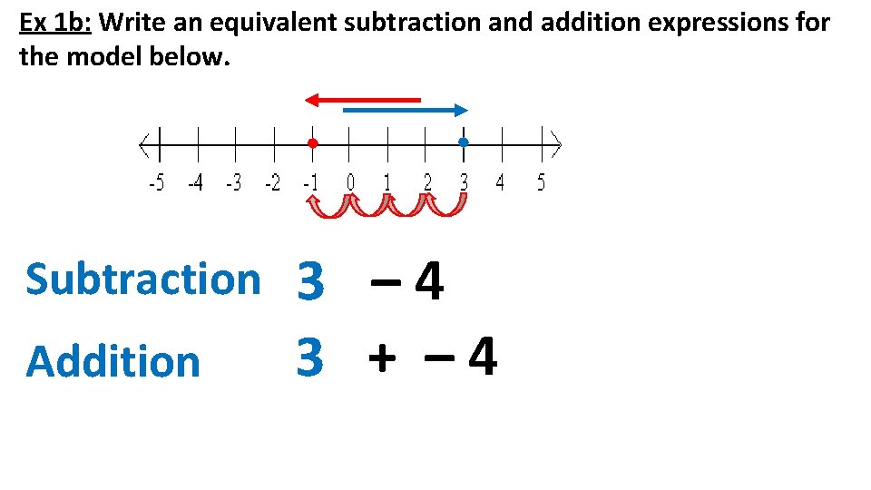 Ex 1 b: Write an equivalent subtraction and addition expressions for the model below.