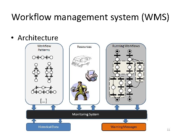 Workflow management system (WMS) • Architecture 11 