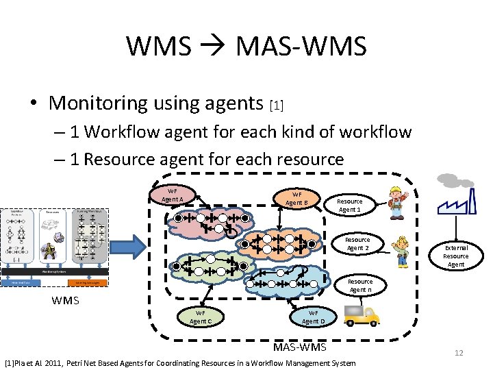 WMS MAS-WMS • Monitoring using agents [1] – 1 Workflow agent for each kind