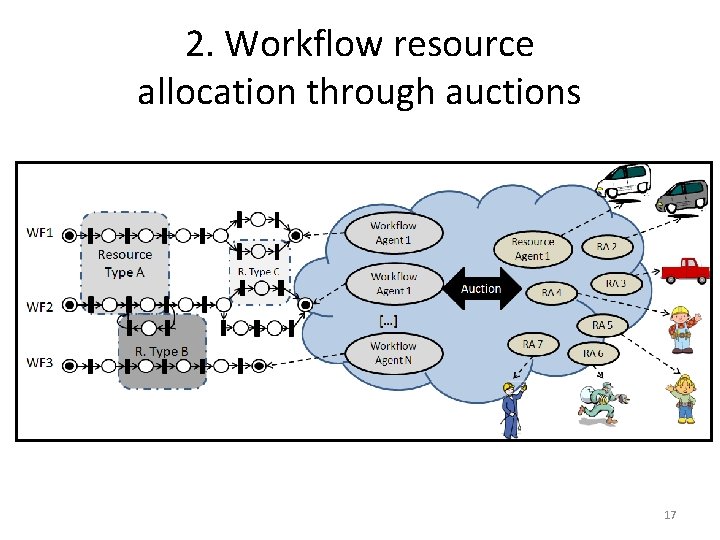 2. Workflow resource allocation through auctions 17 