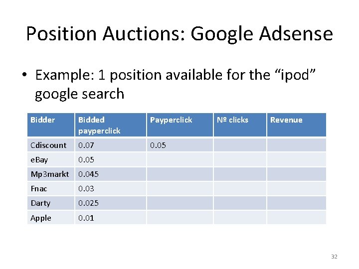 Position Auctions: Google Adsense • Example: 1 position available for the “ipod” google search