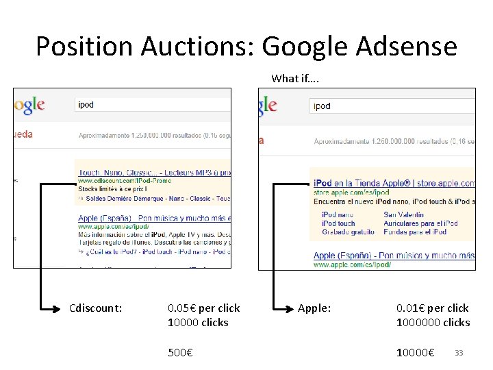 Position Auctions: Google Adsense What if…. Cdiscount: 0. 05€ per click 10000 clicks 500€