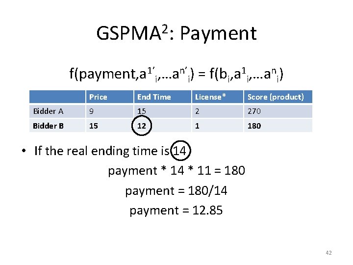 GSPMA 2: Payment f(payment, a 1’i, …an’i) = f(bi, a 1 i, …ani) Price