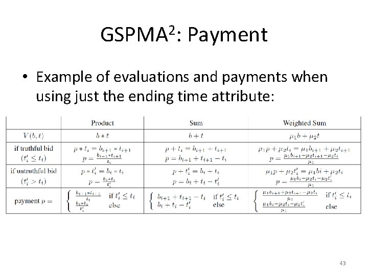 GSPMA 2: Payment • Example of evaluations and payments when using just the ending