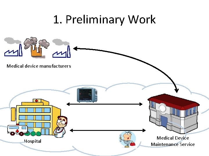 1. Preliminary Work Medical device manufacturers Hospital Medical Device Maintenance Service 