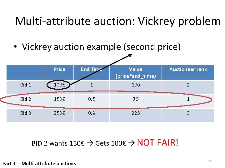 Multi-attribute auction: Vickrey problem • Vickrey auction example (second price) Price End Time Value