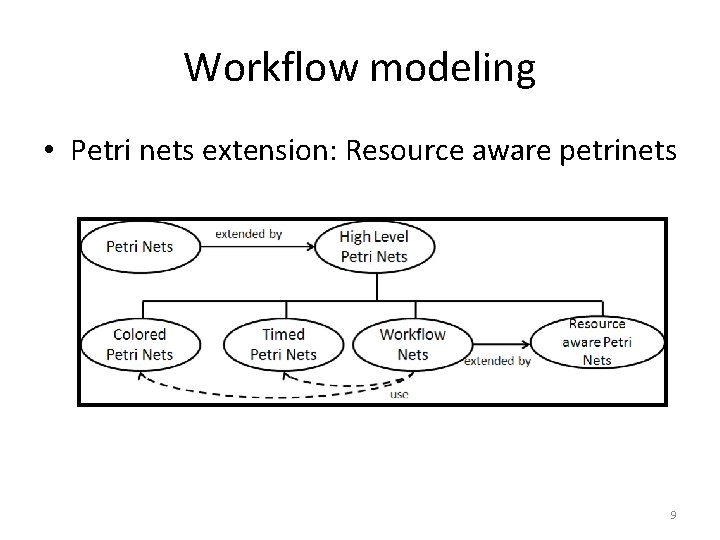 Workflow modeling • Petri nets extension: Resource aware petrinets 9 