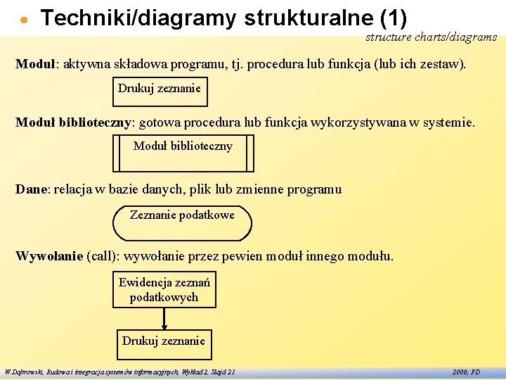 Techniki/diagramy strukturalne (1) structure charts/diagrams Moduł: aktywna składowa programu, tj. procedura lub funkcja (lub