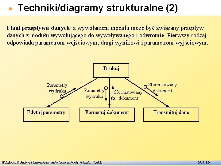 Techniki/diagramy strukturalne (2) Flagi przepływu danych: z wywołaniem modułu może być związany przepływ danych