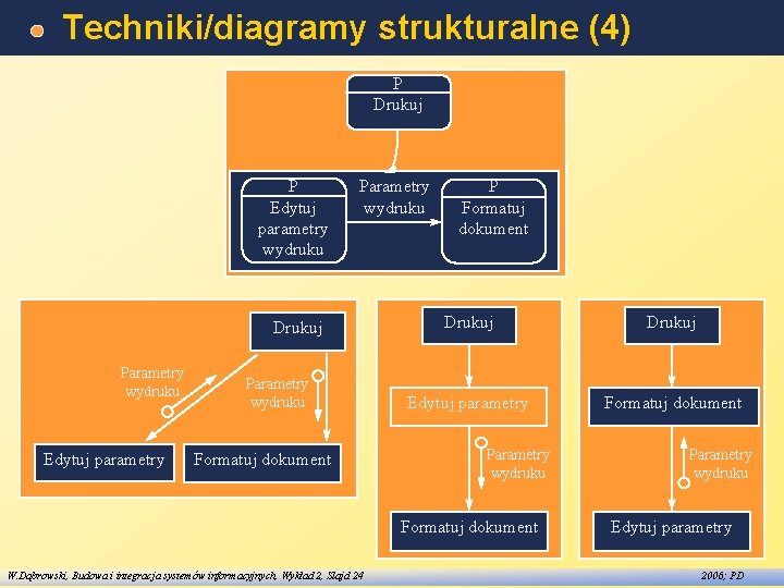 Techniki/diagramy strukturalne (4) P Drukuj P Edytuj parametry wydruku Parametry wydruku Drukuj Parametry wydruku